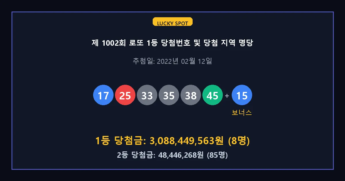 제 1002회 로또 1등 2등 당첨 번호 및 전국 당첨 지역의 배출 판매점 요약 이미지