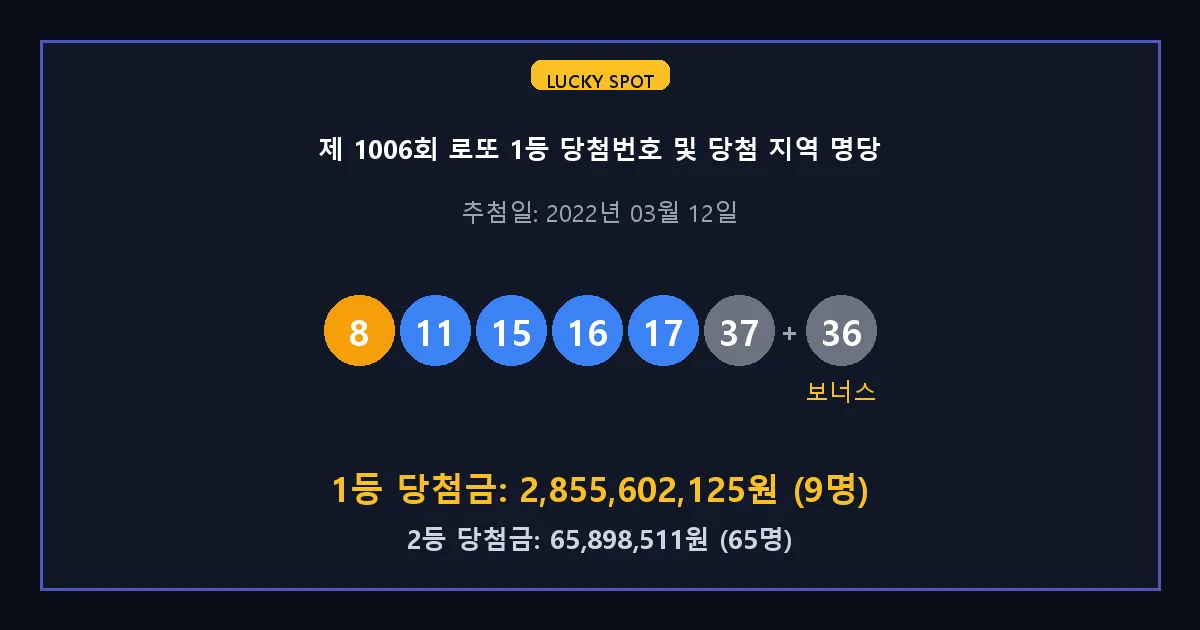 제 1006회 로또 1등 2등 당첨 번호 및 전국 당첨 지역의 배출 판매점 요약 이미지