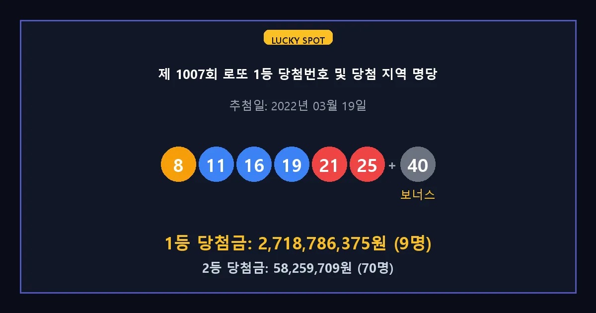 제 1007회 로또 1등 2등 당첨 번호 및 전국 당첨 지역의 배출 판매점 요약 이미지