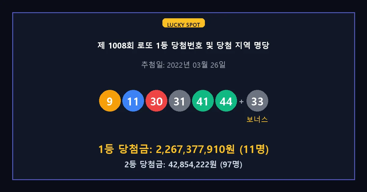 제 1008회 로또 1등 2등 당첨 번호 및 전국 당첨 지역의 배출 판매점 요약 이미지