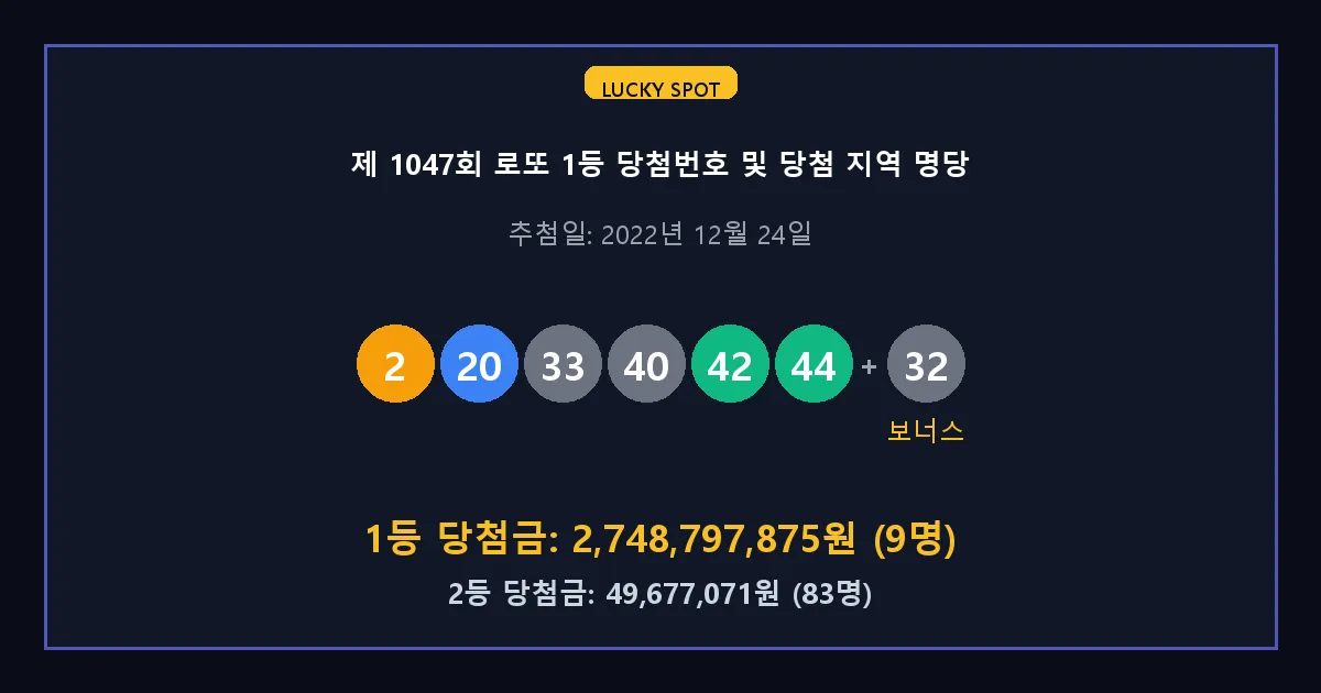 제 1047회 로또 1등 2등 당첨 번호 및 전국 당첨 지역의 배출 판매점 요약 이미지
