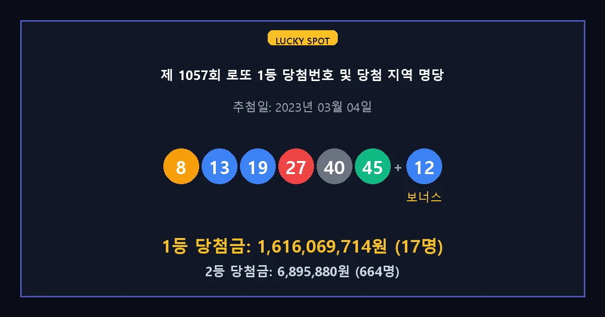 제 1057회 로또 1등 2등 당첨 번호 및 전국 당첨 지역의 배출 판매점 요약 이미지