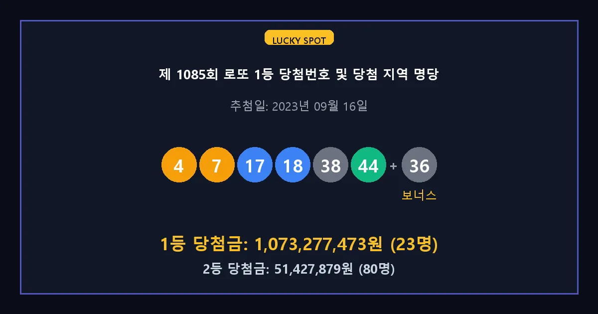 제 1085회 로또 1등 2등 당첨 번호 및 전국 당첨 지역의 배출 판매점 요약 이미지