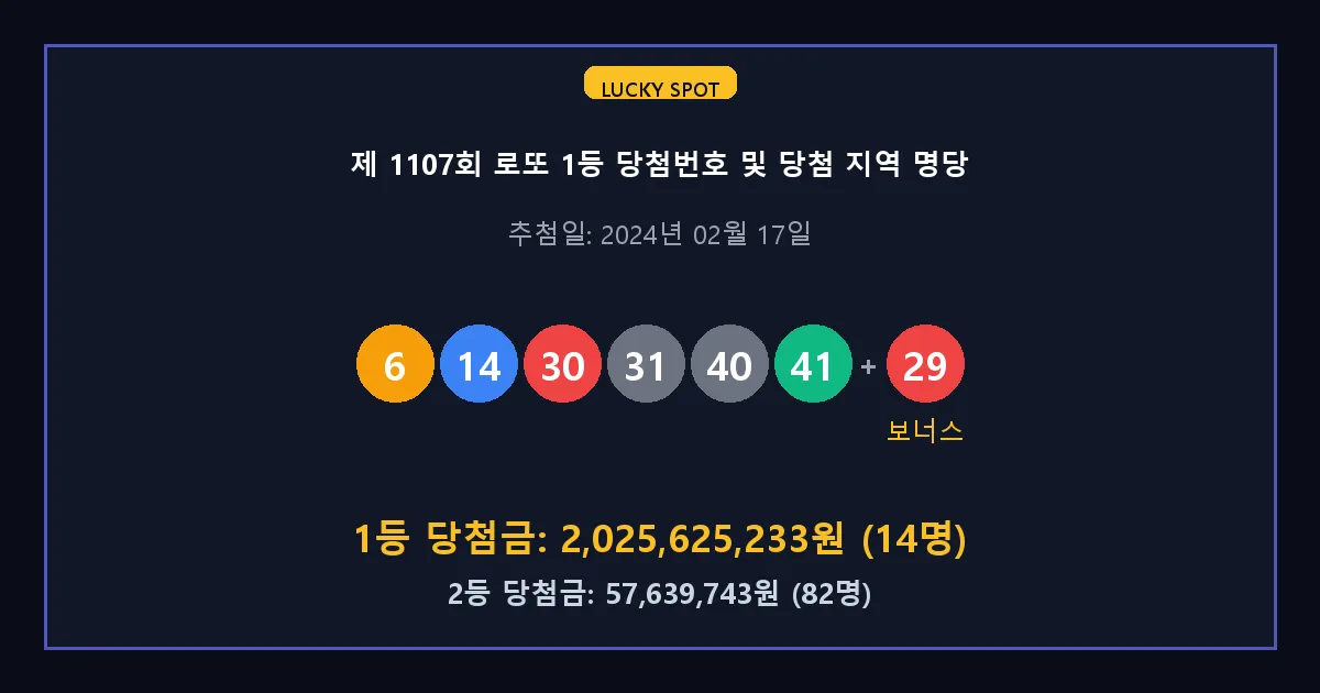제 1107회 로또 1등 2등 당첨 번호 및 전국 당첨 지역의 배출 판매점 요약 이미지