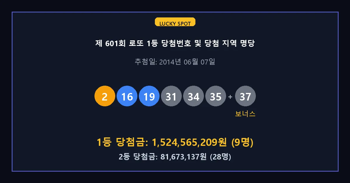 제 601회 로또 1등 2등 당첨 번호 및 전국 당첨 지역의 배출 판매점 요약 이미지