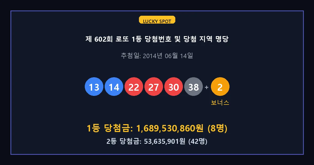 제 602회 로또 1등 2등 당첨 번호 및 전국 당첨 지역의 배출 판매점 요약 이미지