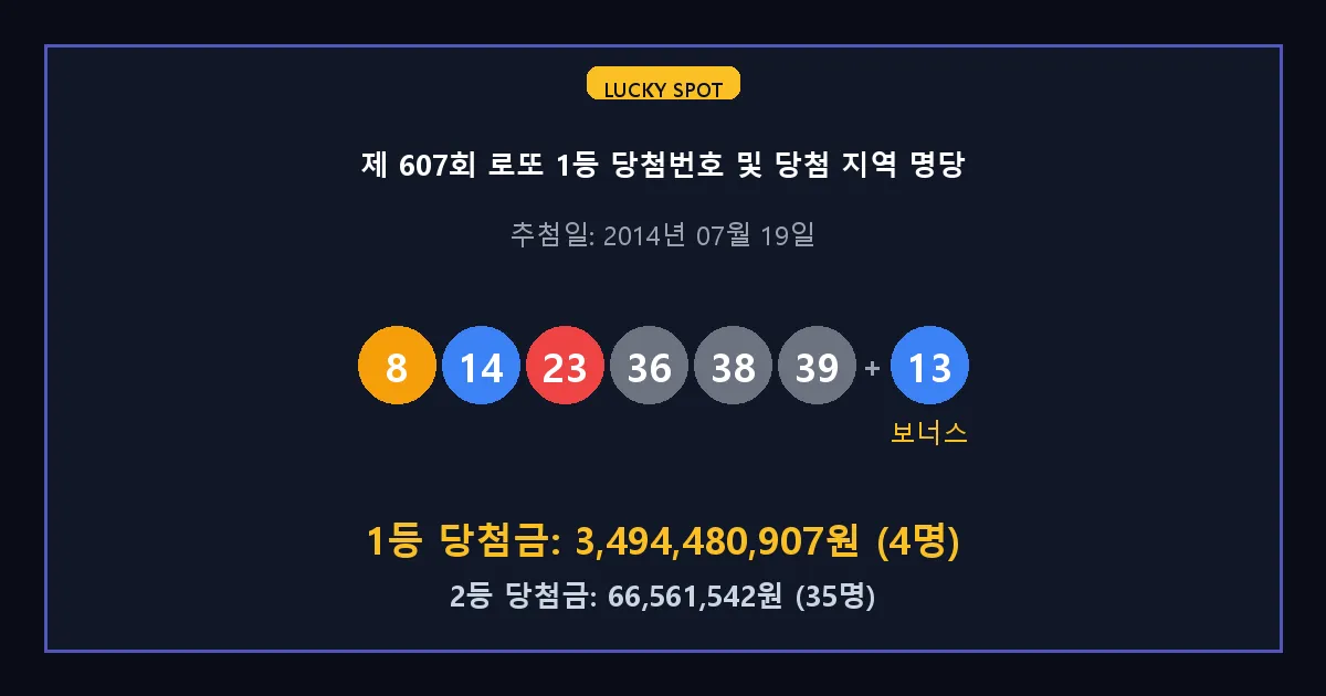 제 607회 로또 1등 2등 당첨 번호 및 전국 당첨 지역의 배출 판매점 요약 이미지