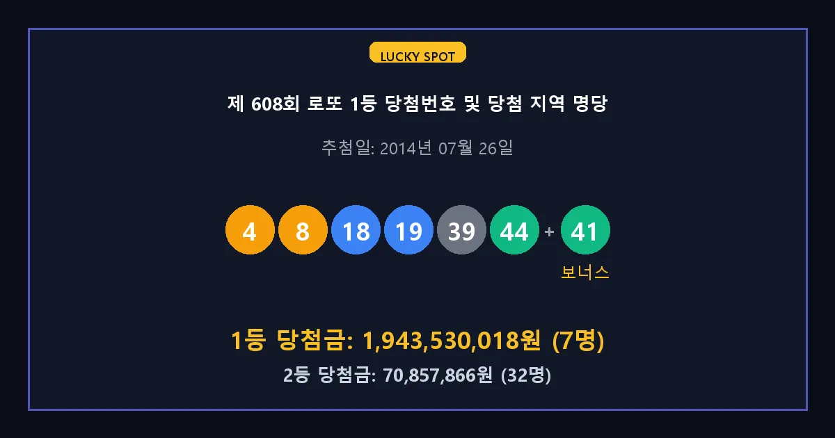 제 608회 로또 1등 2등 당첨 번호 및 전국 당첨 지역의 배출 판매점 요약 이미지