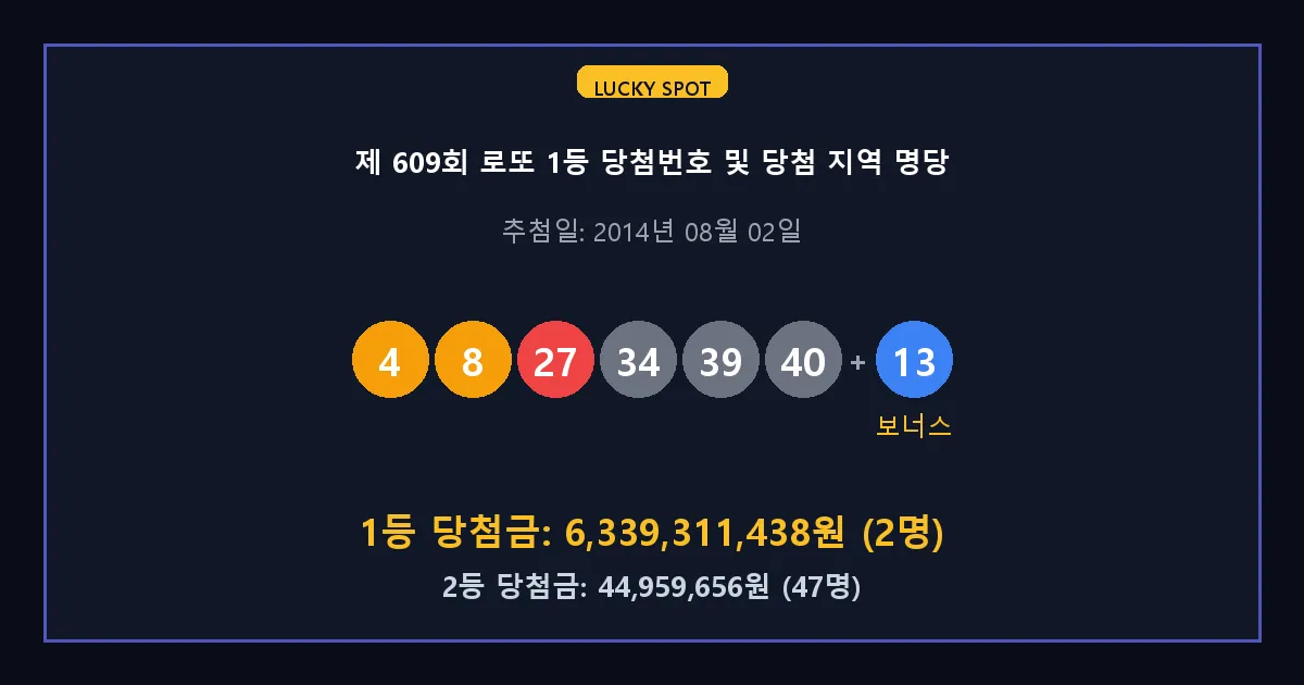 제 609회 로또 1등 2등 당첨 번호 및 전국 당첨 지역의 배출 판매점 요약 이미지