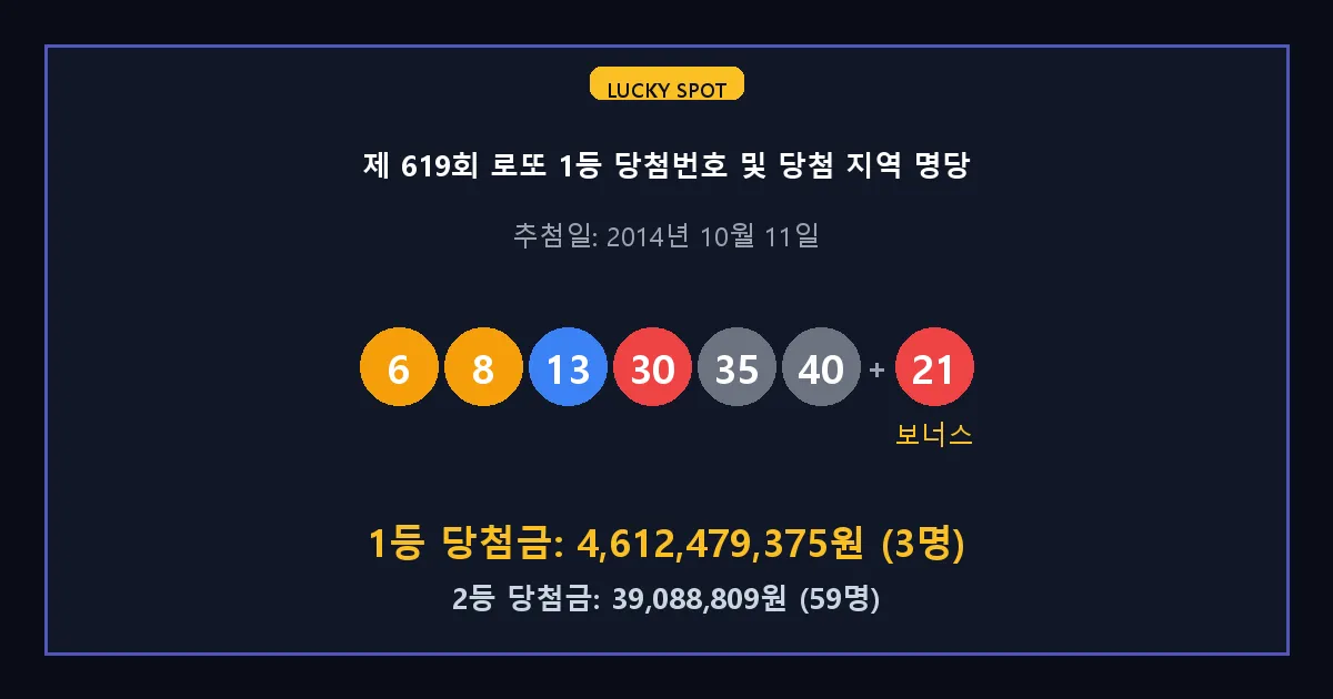 제 619회 로또 1등 2등 당첨 번호 및 전국 당첨 지역의 배출 판매점 요약 이미지