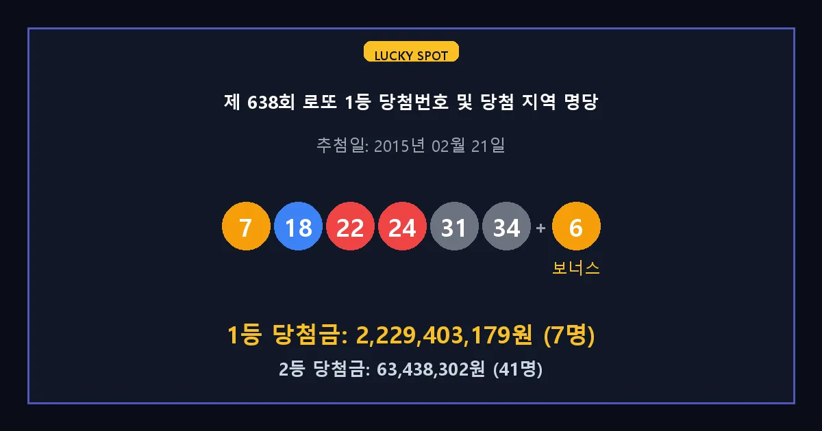 제 638회 로또 1등 2등 당첨 번호 및 전국 당첨 지역의 배출 판매점 요약 이미지