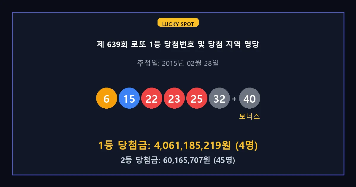 제 639회 로또 1등 2등 당첨 번호 및 전국 당첨 지역의 배출 판매점 요약 이미지