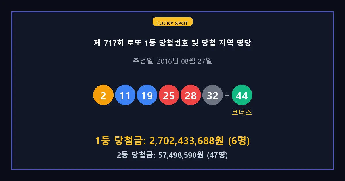 제 717회 로또 1등 2등 당첨 번호 및 전국 당첨 지역의 배출 판매점 요약 이미지