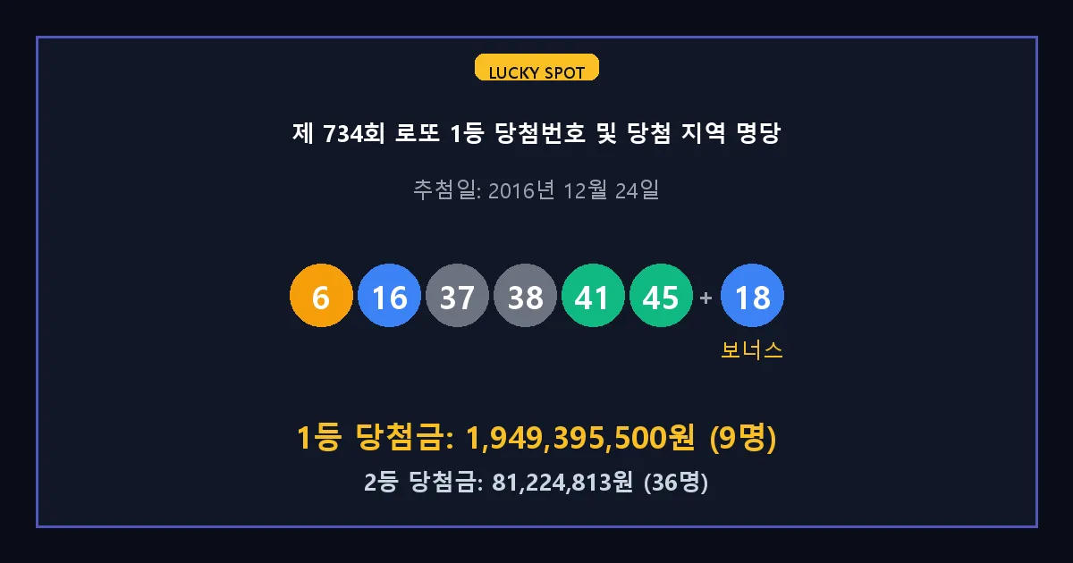 제 734회 로또 1등 2등 당첨 번호 및 전국 당첨 지역의 배출 판매점 요약 이미지