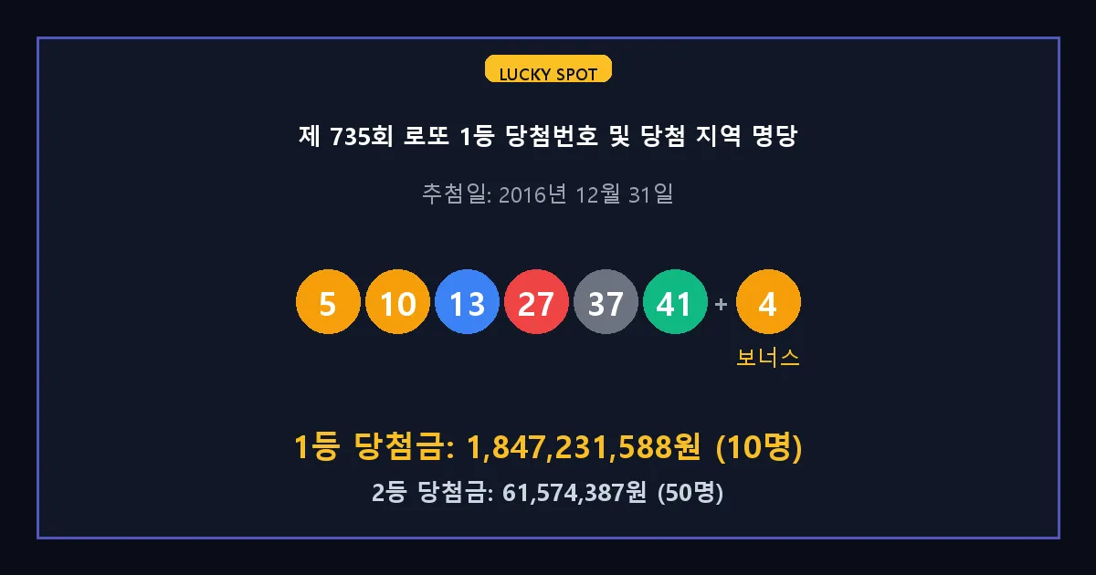 제 735회 로또 1등 2등 당첨 번호 및 전국 당첨 지역의 배출 판매점 요약 이미지