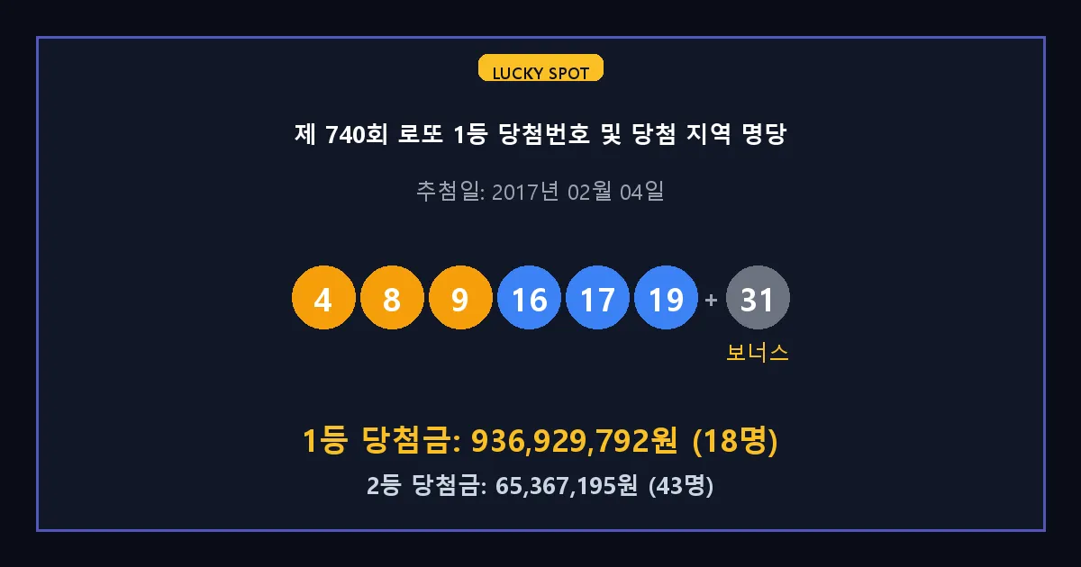 제 740회 로또 1등 2등 당첨 번호 및 전국 당첨 지역의 배출 판매점 요약 이미지