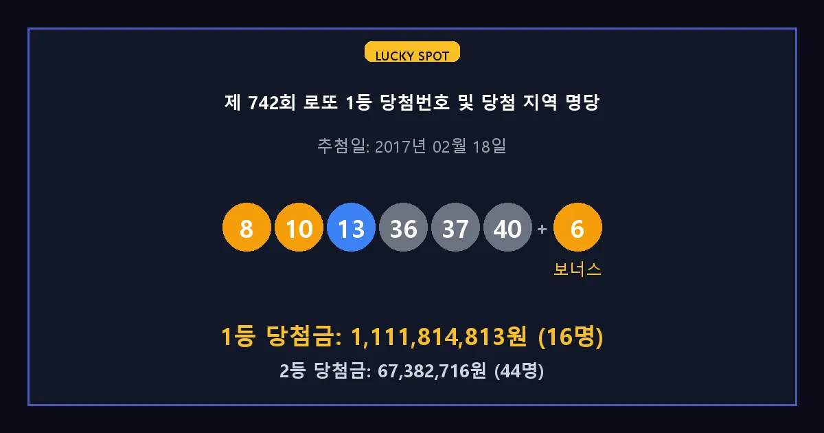 제 742회 로또 1등 2등 당첨 번호 및 전국 당첨 지역의 배출 판매점 요약 이미지