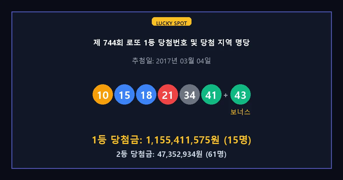 제 744회 로또 1등 2등 당첨 번호 및 전국 당첨 지역의 배출 판매점 요약 이미지