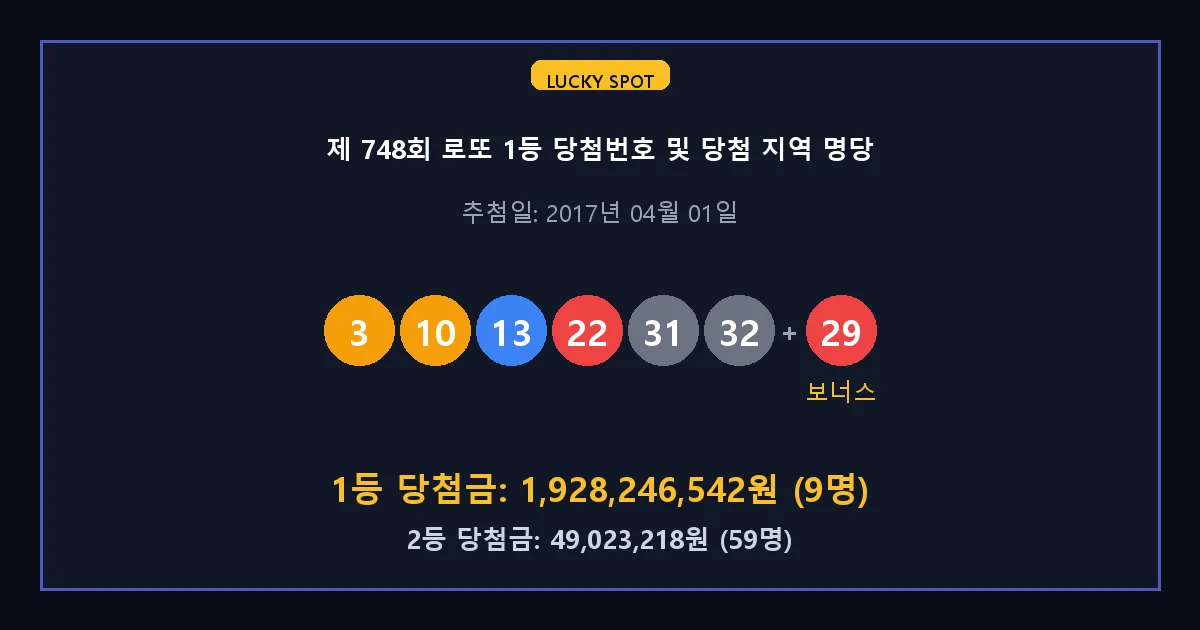 제 748회 로또 1등 2등 당첨 번호 및 전국 당첨 지역의 배출 판매점 요약 이미지
