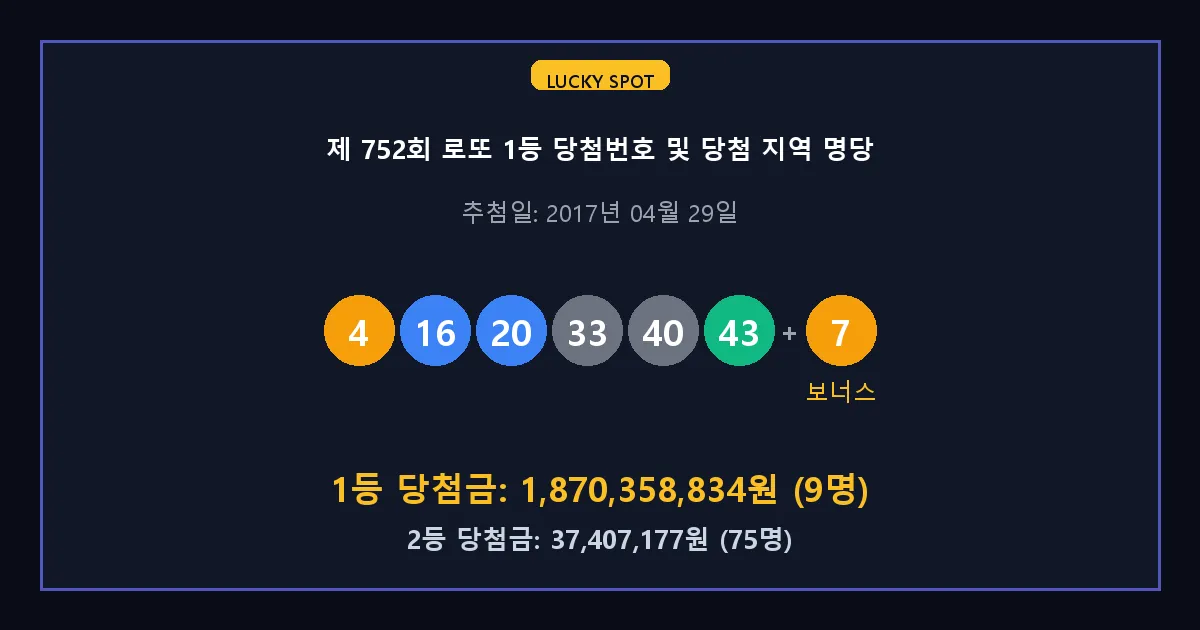제 752회 로또 1등 2등 당첨 번호 및 전국 당첨 지역의 배출 판매점 요약 이미지