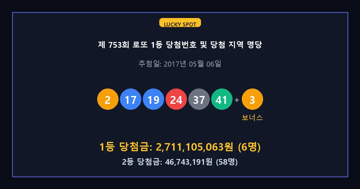 제 753회 로또 1등 2등 당첨 번호 및 전국 당첨 지역의 배출 판매점 요약 이미지