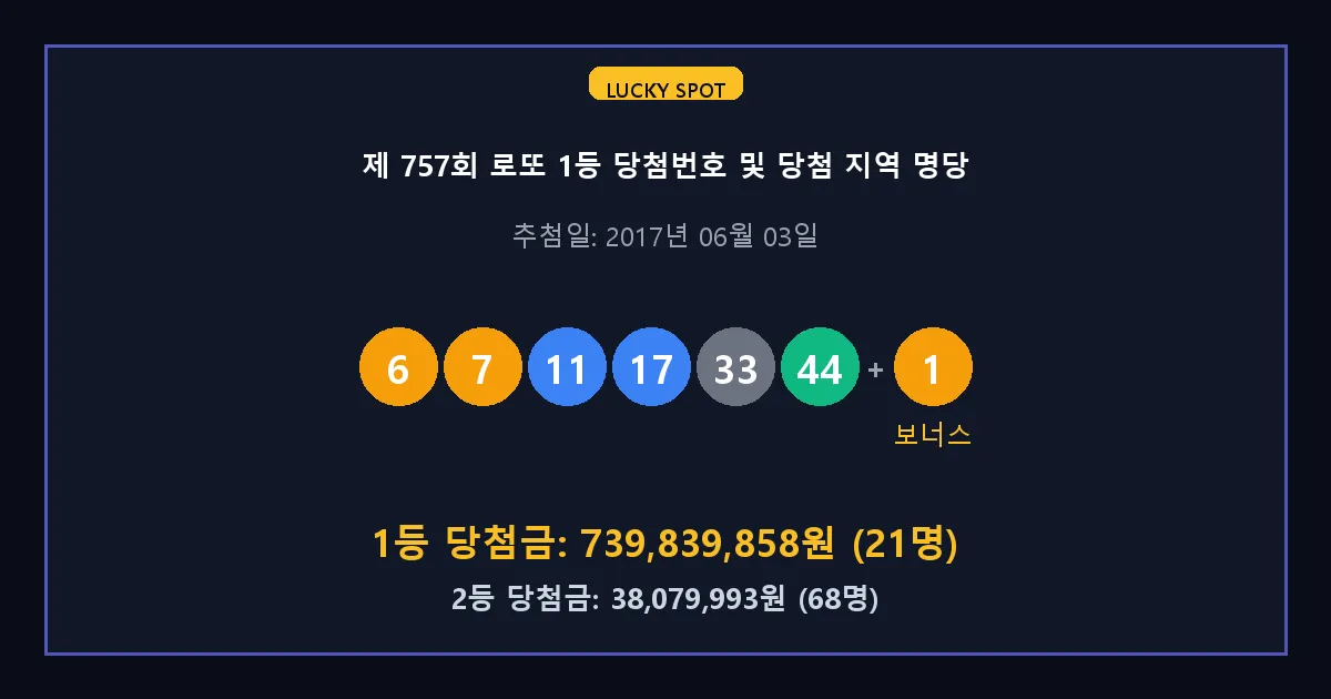 제 757회 로또 1등 2등 당첨 번호 및 전국 당첨 지역의 배출 판매점 요약 이미지