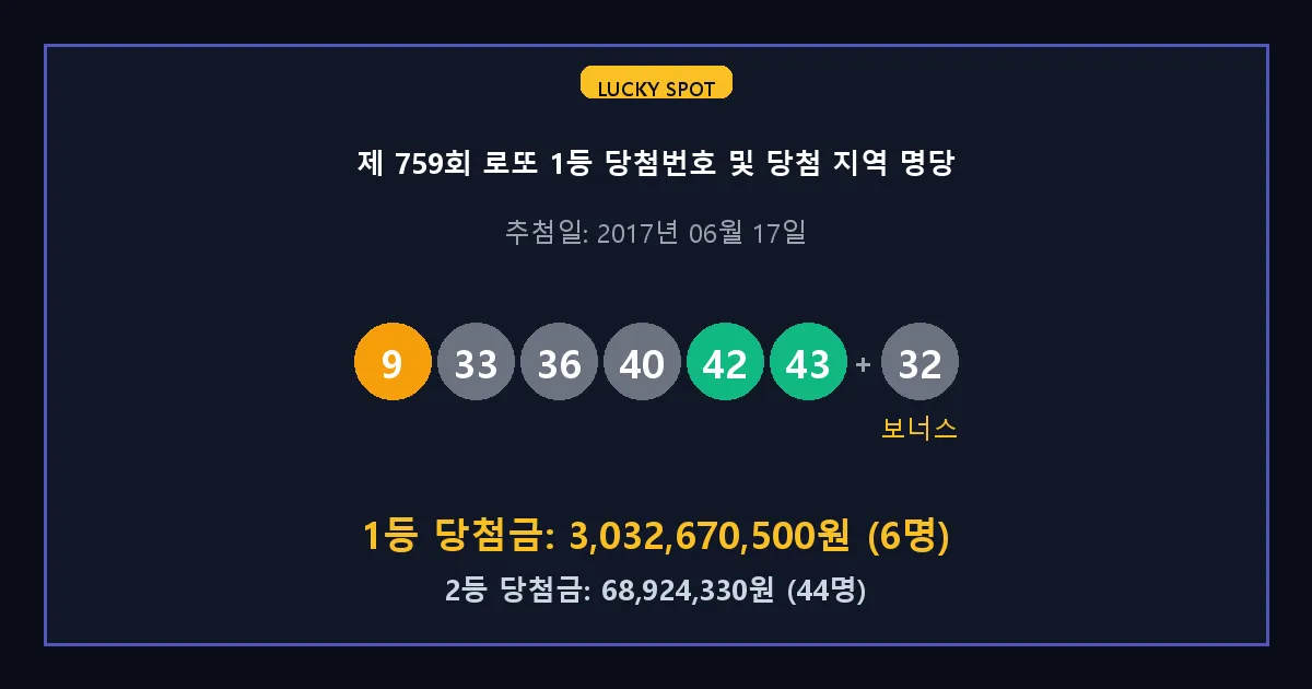 제 759회 로또 1등 2등 당첨 번호 및 전국 당첨 지역의 배출 판매점 요약 이미지