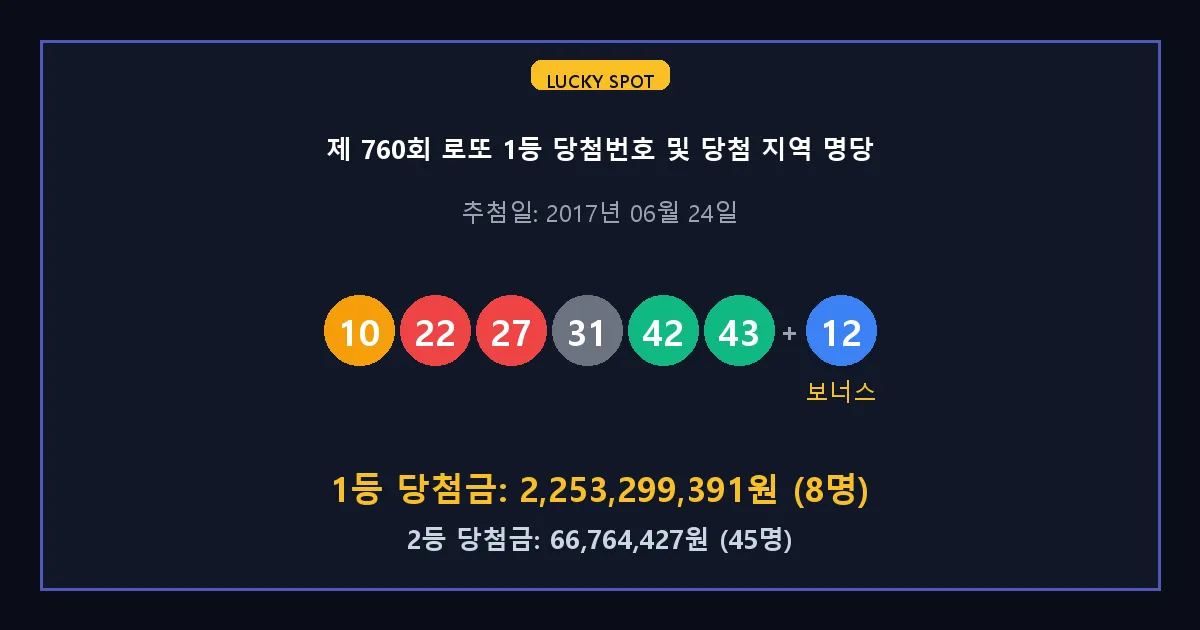제 760회 로또 1등 2등 당첨 번호 및 전국 당첨 지역의 배출 판매점 요약 이미지