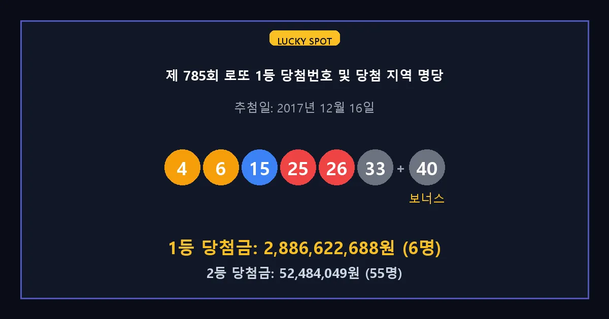 제 785회 로또 1등 2등 당첨 번호 및 전국 당첨 지역의 배출 판매점 요약 이미지