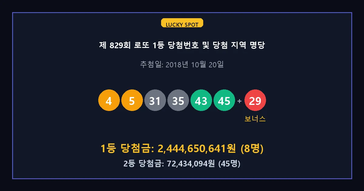 제 829회 로또 1등 2등 당첨 번호 및 전국 당첨 지역의 배출 판매점 요약 이미지