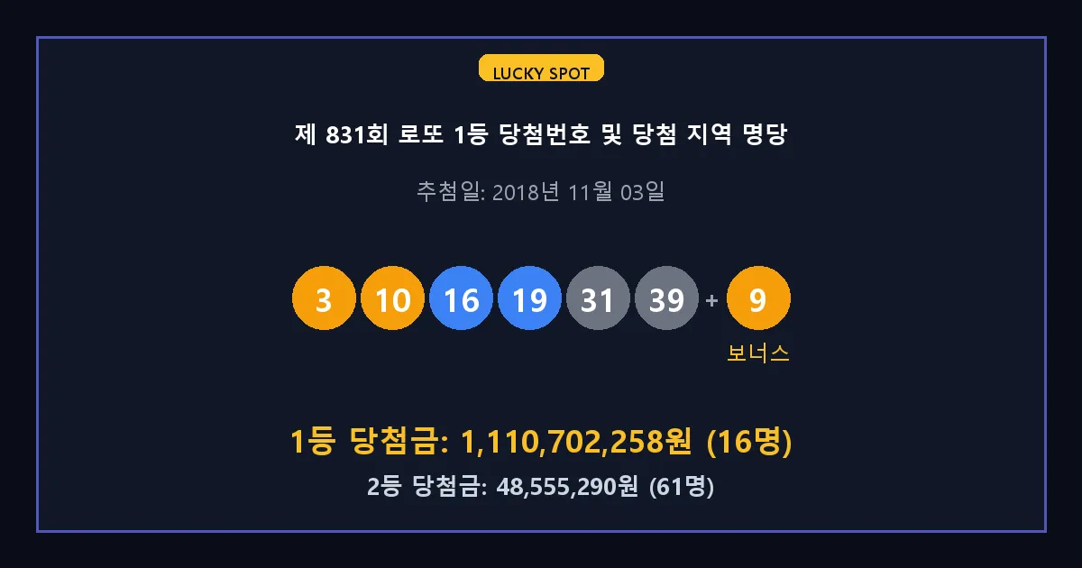 제 831회 로또 1등 2등 당첨 번호 및 전국 당첨 지역의 배출 판매점 요약 이미지