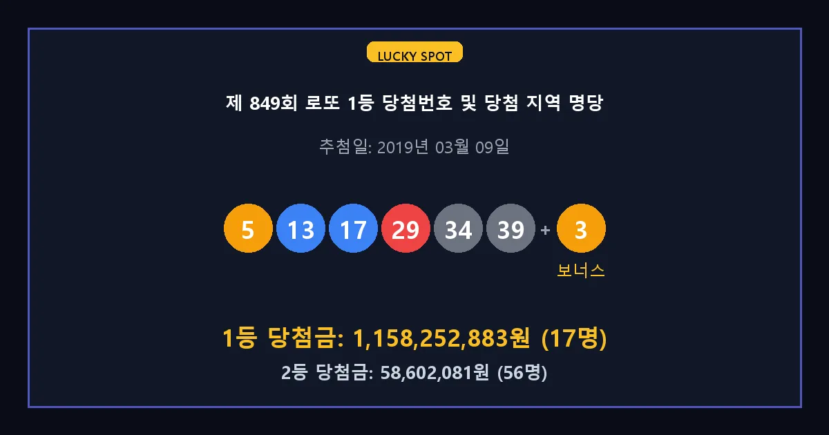 제 849회 로또 1등 2등 당첨 번호 및 전국 당첨 지역의 배출 판매점 요약 이미지
