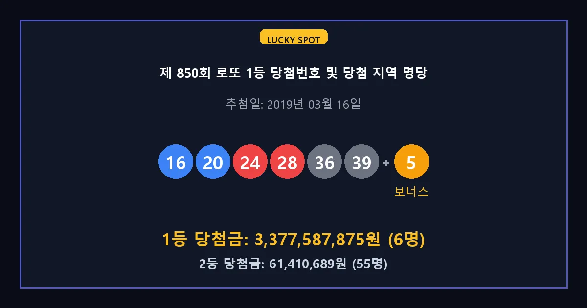 제 850회 로또 1등 2등 당첨 번호 및 전국 당첨 지역의 배출 판매점 요약 이미지