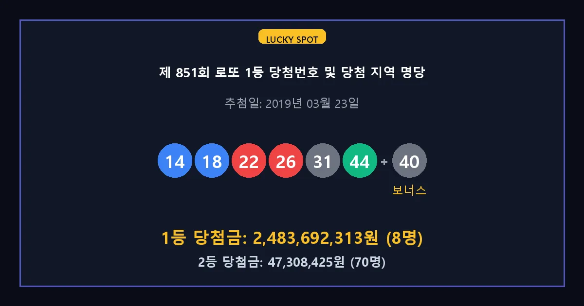제 851회 로또 1등 2등 당첨 번호 및 전국 당첨 지역의 배출 판매점 요약 이미지