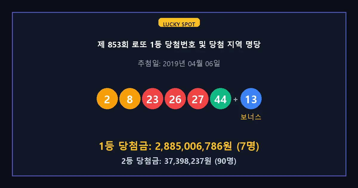 제 853회 로또 1등 2등 당첨 번호 및 전국 당첨 지역의 배출 판매점 요약 이미지