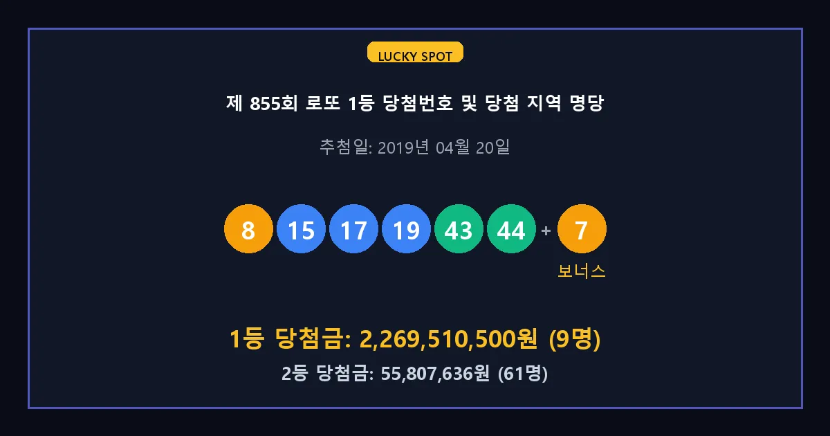 제 855회 로또 1등 2등 당첨 번호 및 전국 당첨 지역의 배출 판매점 요약 이미지
