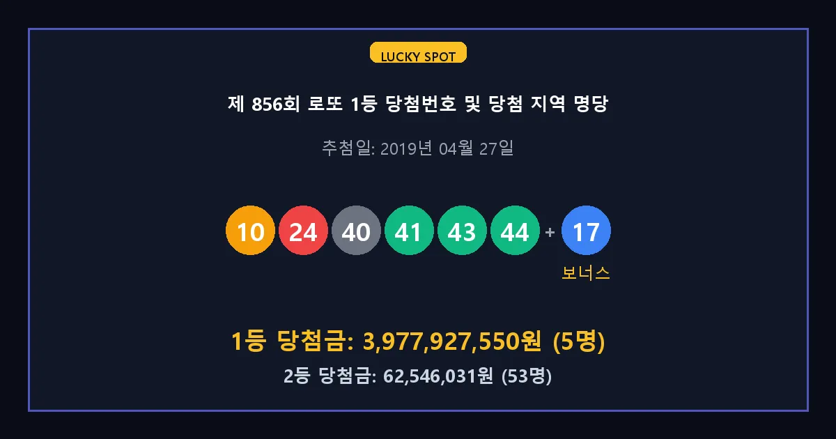 제 856회 로또 1등 2등 당첨 번호 및 전국 당첨 지역의 배출 판매점 요약 이미지