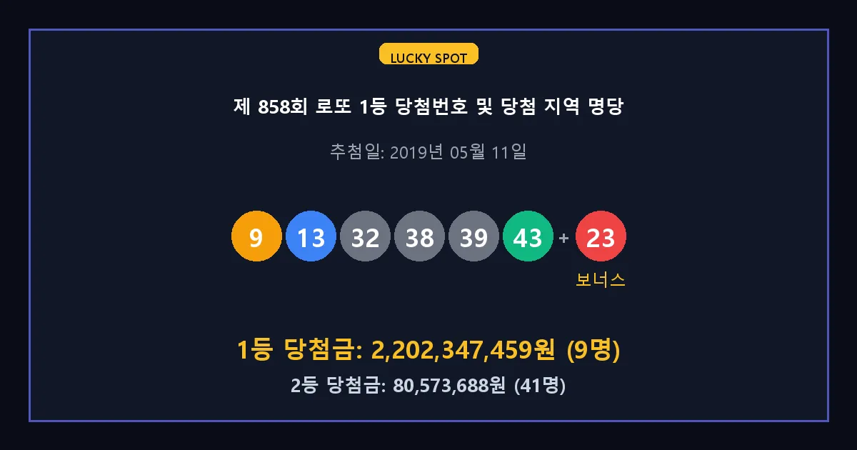 제 858회 로또 1등 2등 당첨 번호 및 전국 당첨 지역의 배출 판매점 요약 이미지