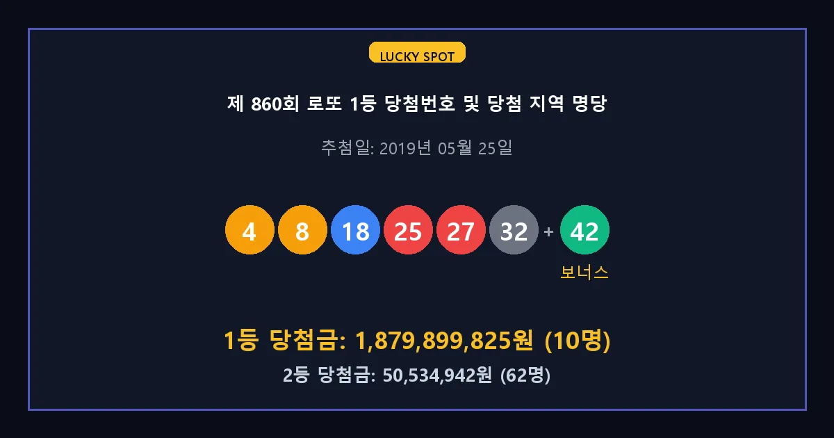 제 860회 로또 1등 2등 당첨 번호 및 전국 당첨 지역의 배출 판매점 요약 이미지