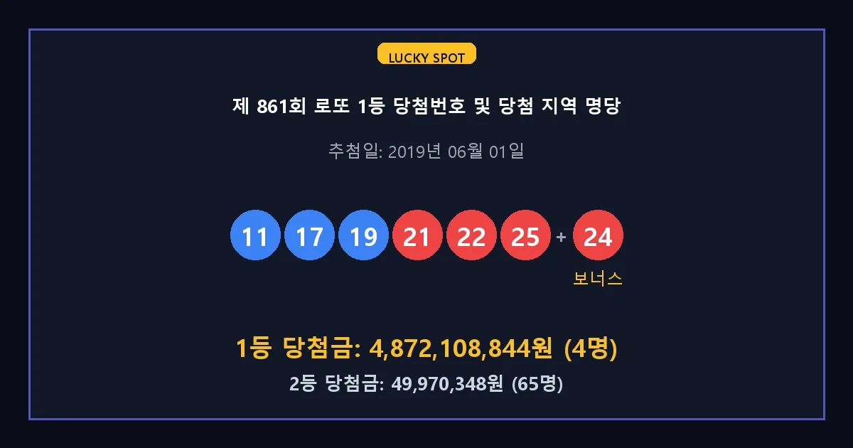 제 861회 로또 1등 2등 당첨 번호 및 전국 당첨 지역의 배출 판매점 요약 이미지