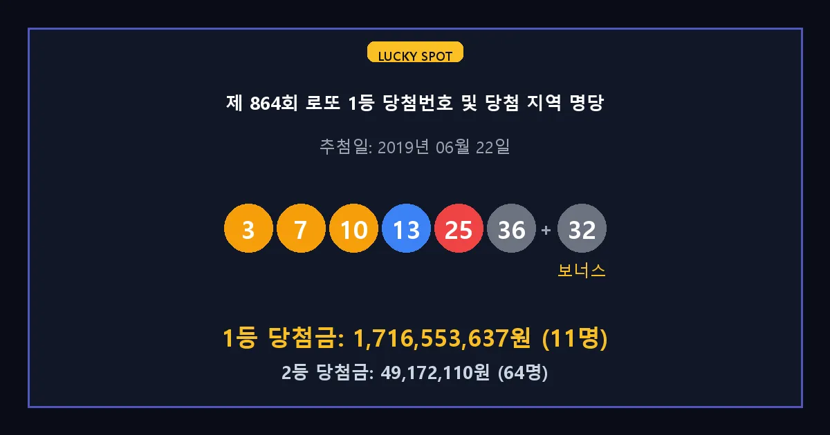 제 864회 로또 1등 2등 당첨 번호 및 전국 당첨 지역의 배출 판매점 요약 이미지