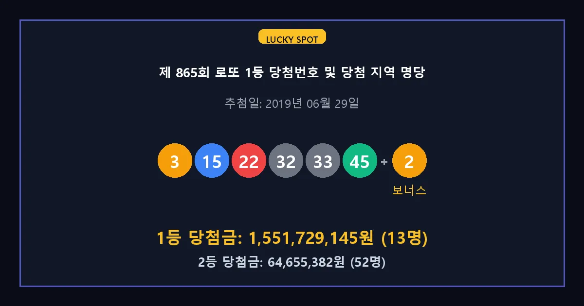 제 865회 로또 1등 2등 당첨 번호 및 전국 당첨 지역의 배출 판매점 요약 이미지