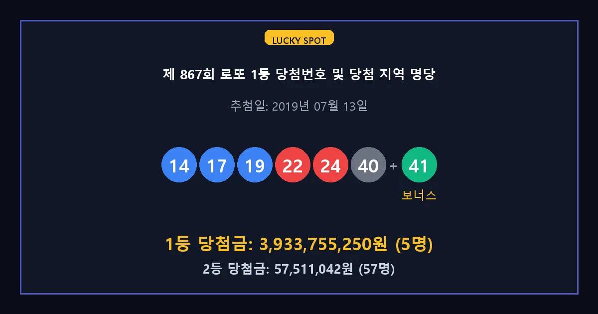 제 867회 로또 1등 2등 당첨 번호 및 전국 당첨 지역의 배출 판매점 요약 이미지