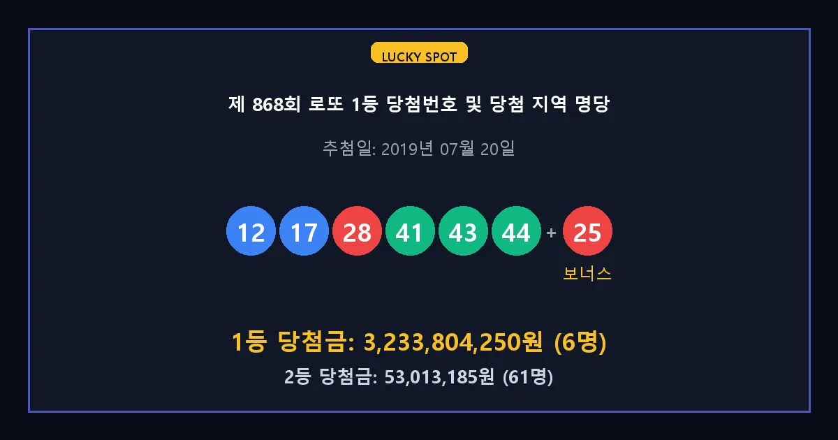 제 868회 로또 1등 2등 당첨 번호 및 전국 당첨 지역의 배출 판매점 요약 이미지