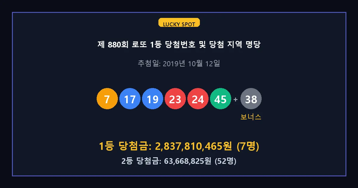 제 880회 로또 1등 2등 당첨 번호 및 전국 당첨 지역의 배출 판매점 요약 이미지