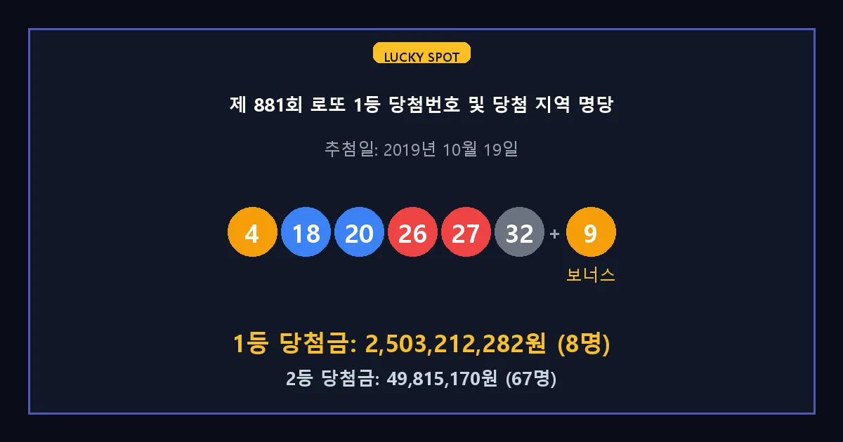 제 881회 로또 1등 2등 당첨 번호 및 전국 당첨 지역의 배출 판매점 요약 이미지