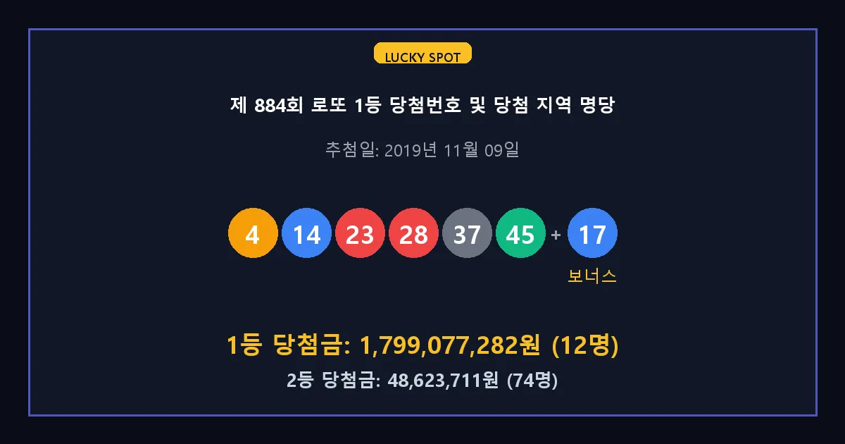 제 884회 로또 1등 2등 당첨 번호 및 전국 당첨 지역의 배출 판매점 요약 이미지