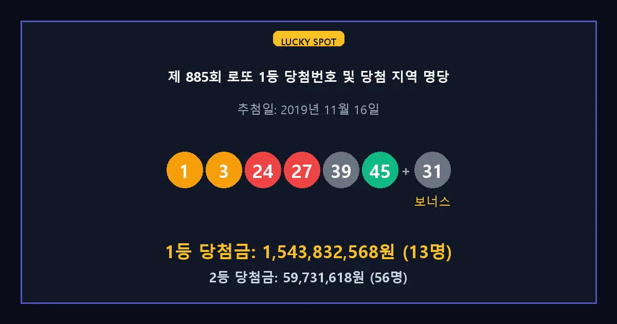 제 885회 로또 1등 2등 당첨 번호 및 전국 당첨 지역의 배출 판매점 요약 이미지