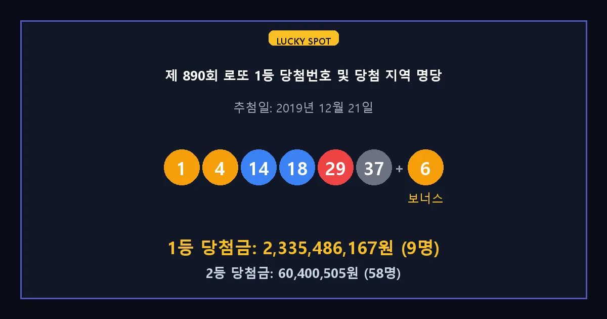 제 890회 로또 1등 2등 당첨 번호 및 전국 당첨 지역의 배출 판매점 요약 이미지