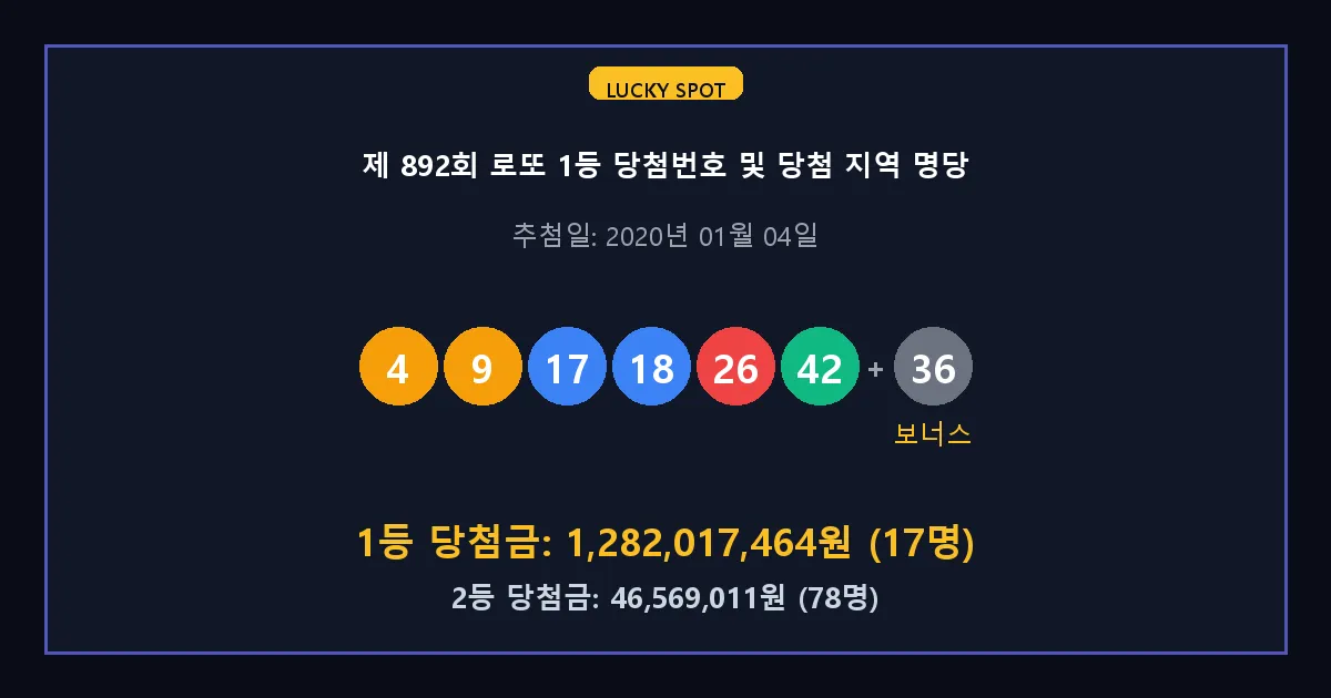 제 892회 로또 1등 2등 당첨 번호 및 전국 당첨 지역의 배출 판매점 요약 이미지